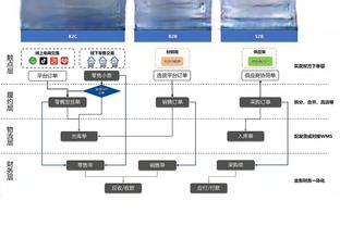 没啥问题！保罗替补出战28分钟 10投5中得到13分&正负值+13